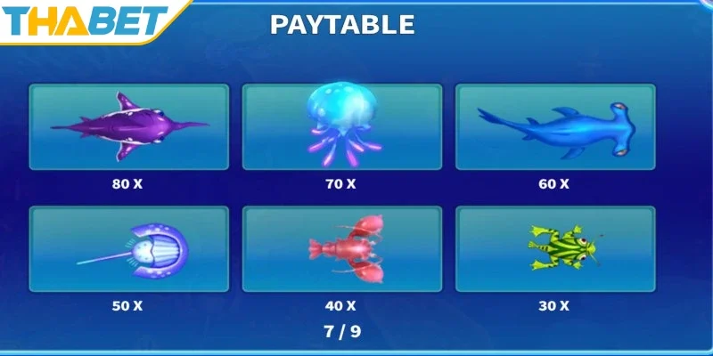 Đa dạng loài cá trong game