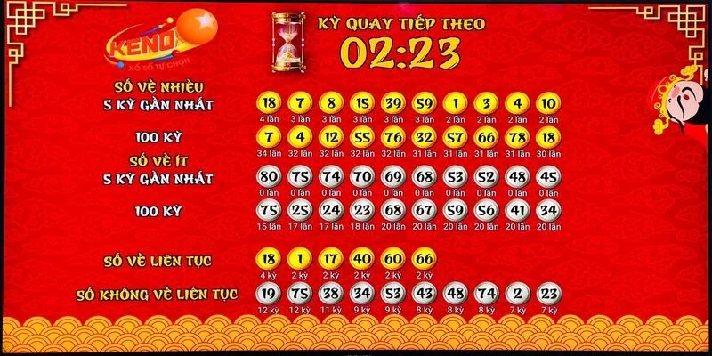 Bạn có thể thử vận may với kiểu tổng điểm